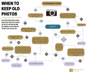 Infographic for knowing when to toss out old photos. ©Adrienne Fletcher Photography