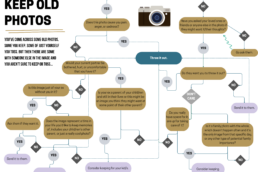 Infographic for knowing when to toss out old photos. ©Adrienne Fletcher Photography